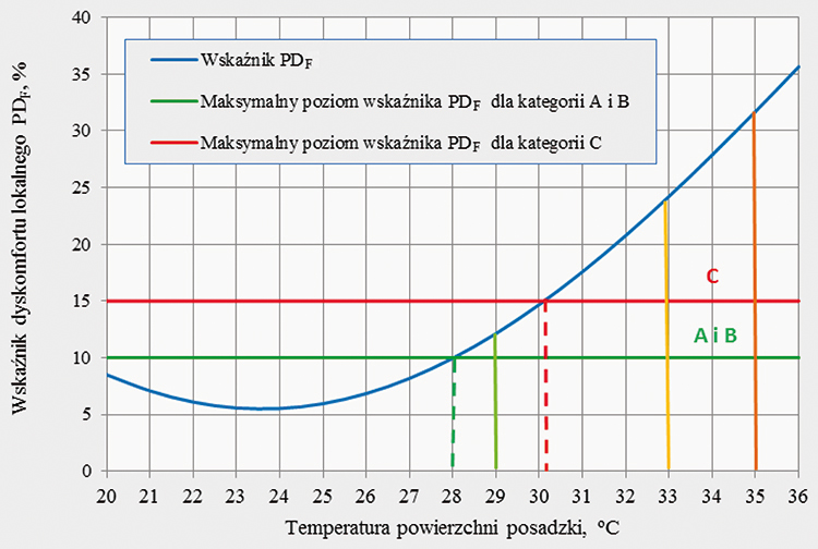 Izolacyjność Cieplna Podłóg Ogrzewanych - Wymagania - Inżynier Budownictwa